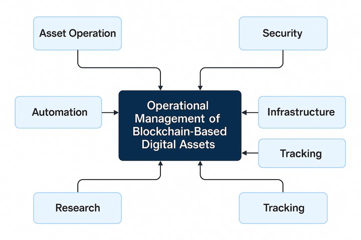 im冷钱包冷存储方案